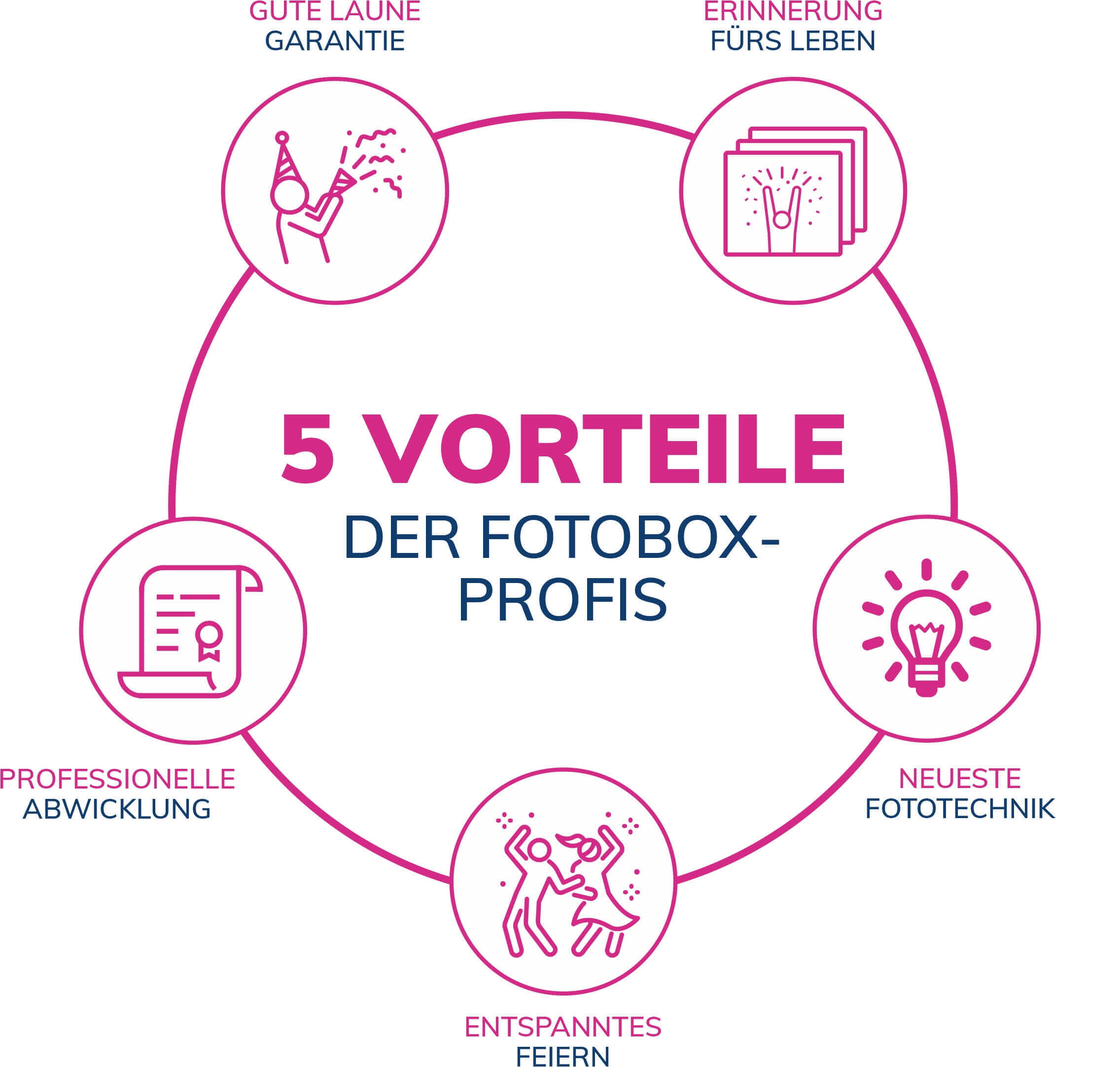 5 Vorteile der Fotobox Pro 5 Vorteile der Fotobox Pro